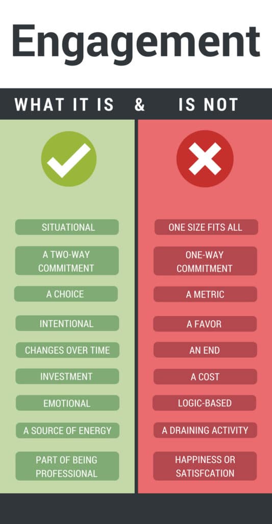 Engagement Infographic