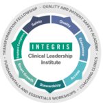 33 INTEGRIS Leaders Embark on Journey to Drive High Value Care!