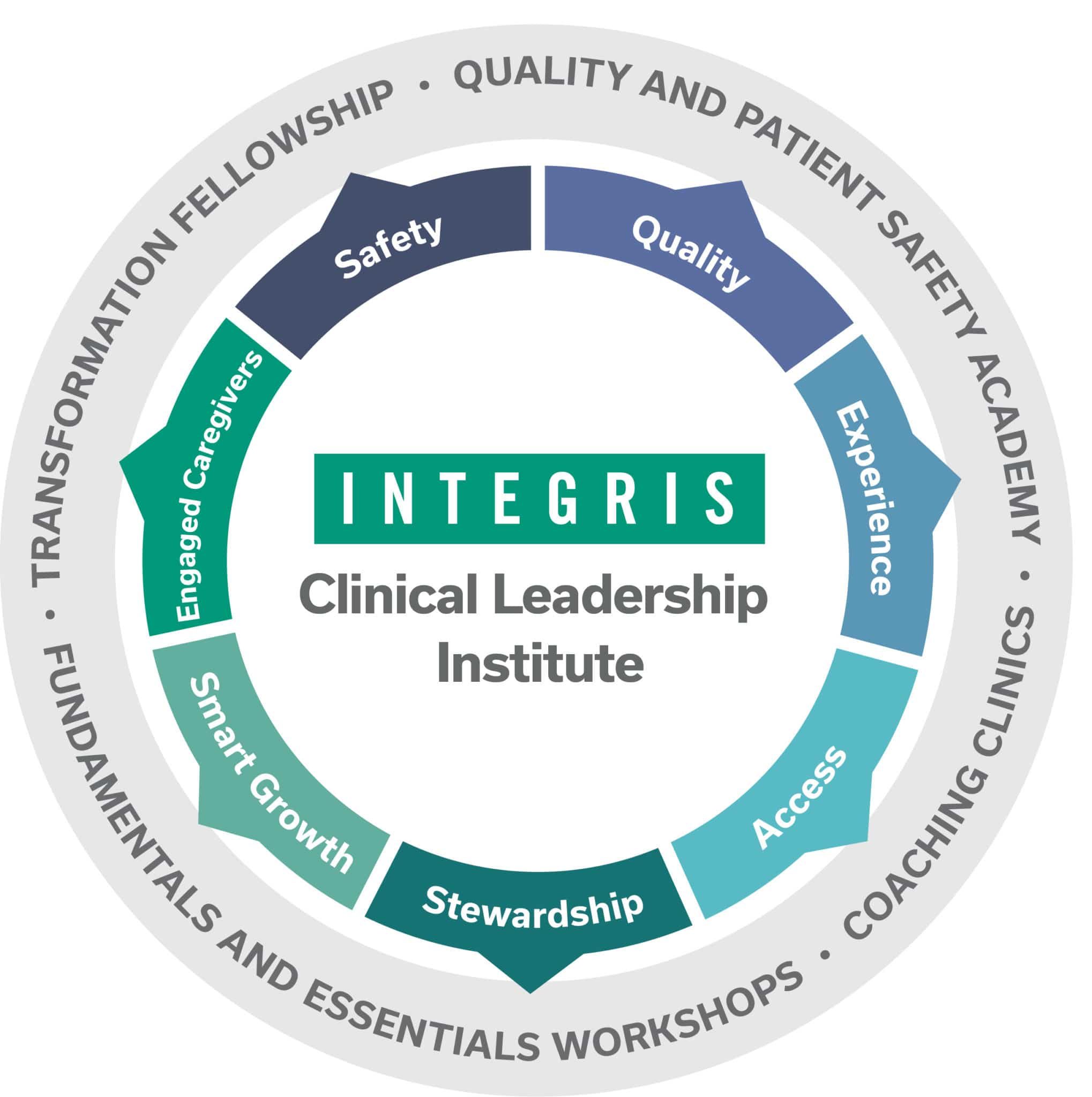 INTEGRIS-Clinical-Leadership-Institute-Graphic_final-310