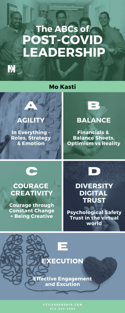 Post COVID Healthcare Leadership Infographic 1