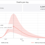 The COVID19 Tsunami is Coming Do We Have Enough Hospital Beds and Ventilators?