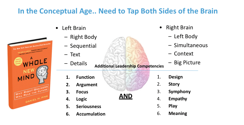 conceptual age image