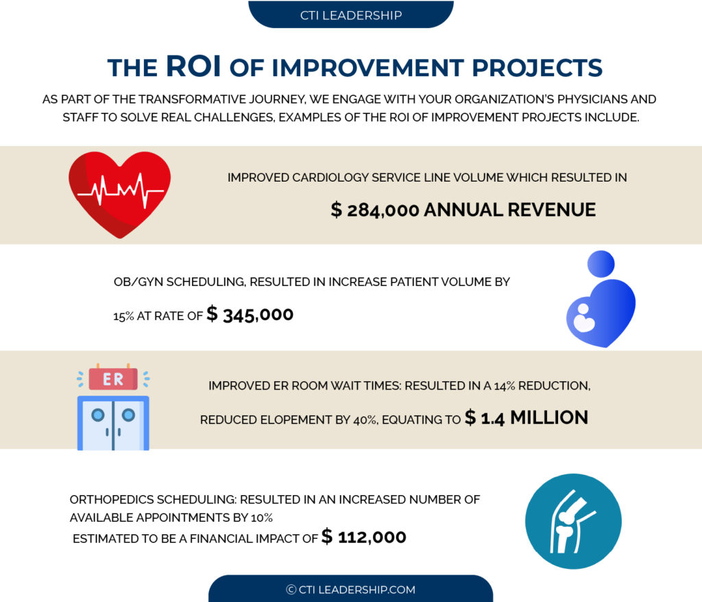 Improvement Projects 1400