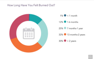 burnout 4 web