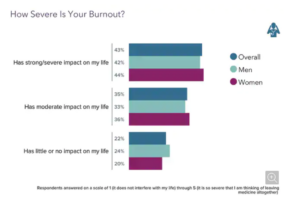burnout 7 web