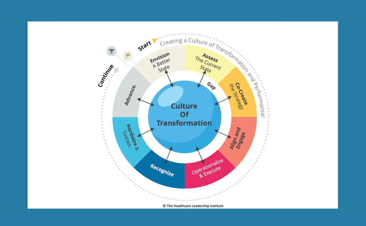 Culture of Transformation Blog