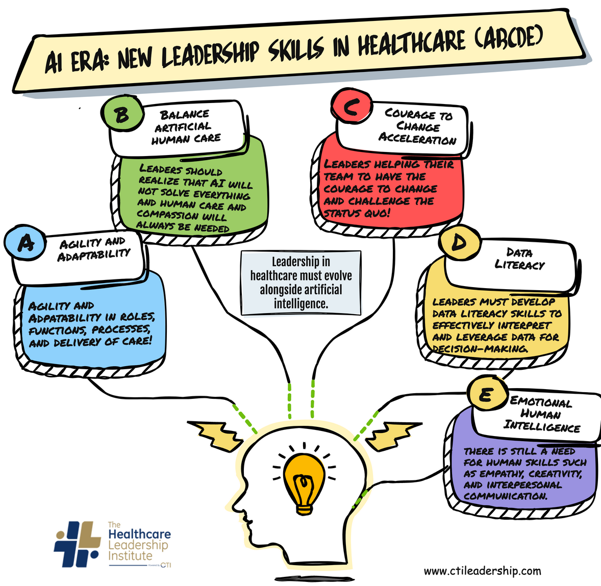 Ai leadership skills web