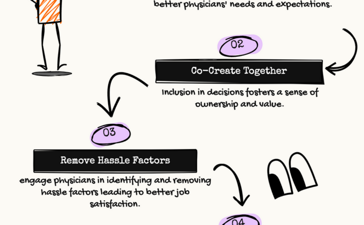 physcian engagement