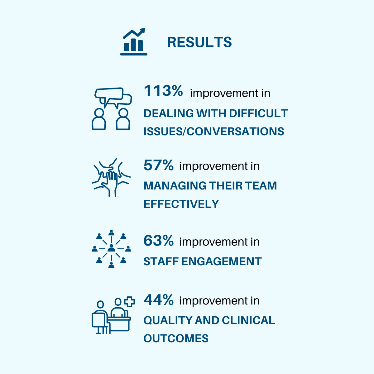 Case Study Stats - 2 web