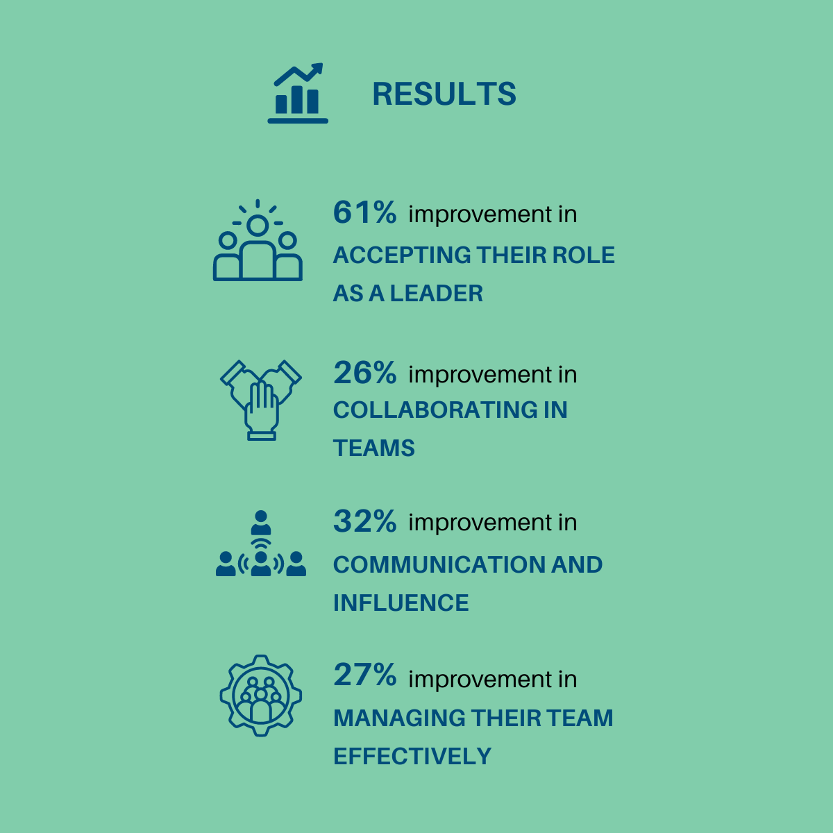 Case Study Stats - 3 web