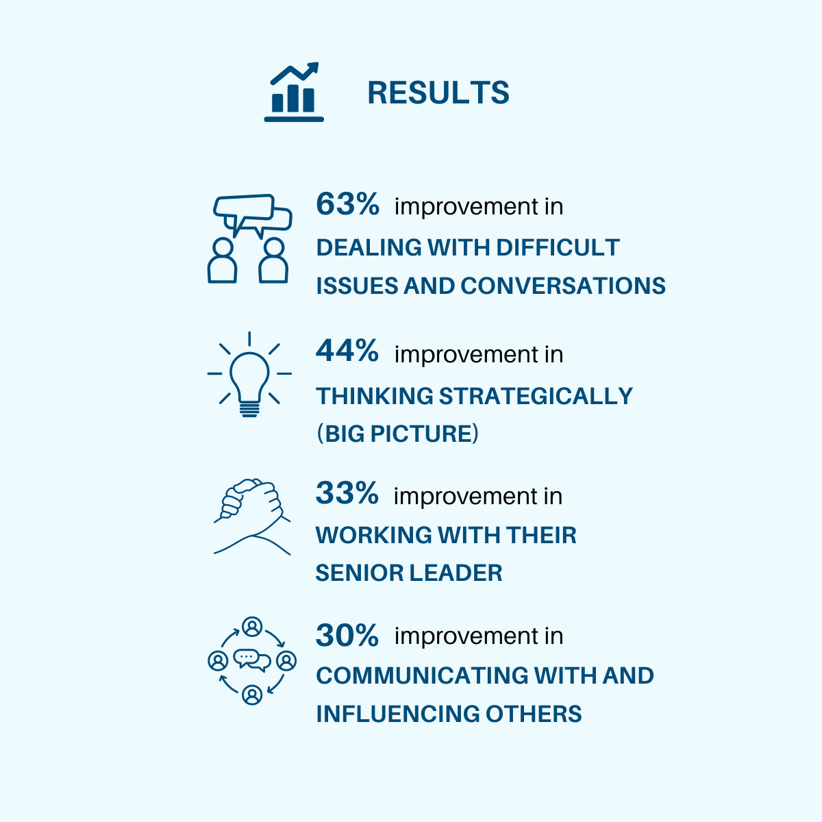 Case Study Stats - 4 web