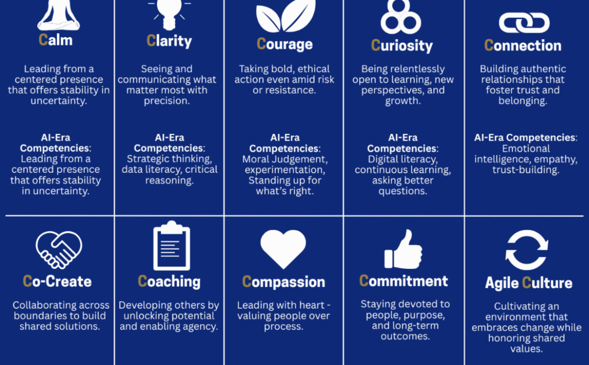 The 10 Cs of Uncommon Leadership in the Age of AI _4_