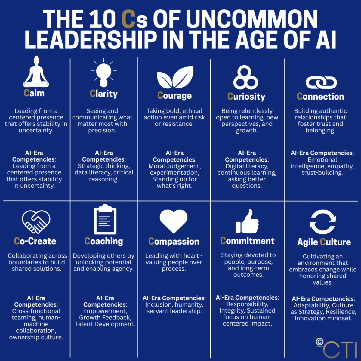 The 10 Cs of Uncommon Leadership in the Age of AI _4_