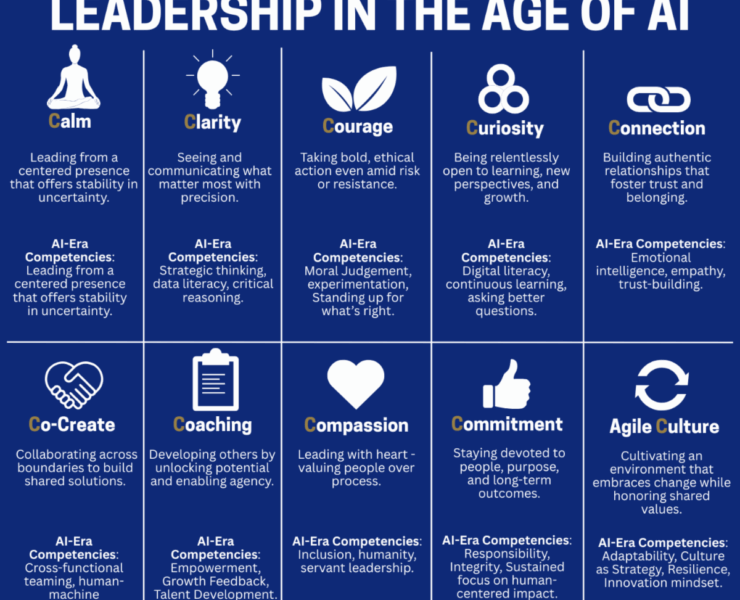 The 10 Cs of Uncommon Leadership in the Age of AI _4_