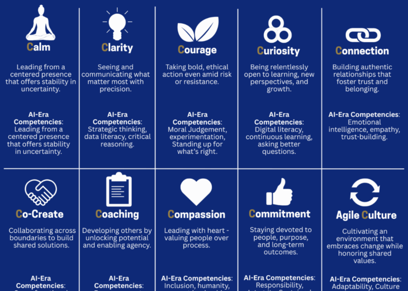 The 10 Cs of Uncommon Leadership in the Age of AI _4_