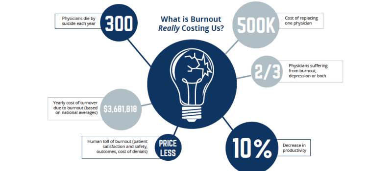 CTI_REALCOSTBURNOUT